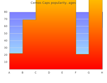 generic 40mg cernos caps fast delivery