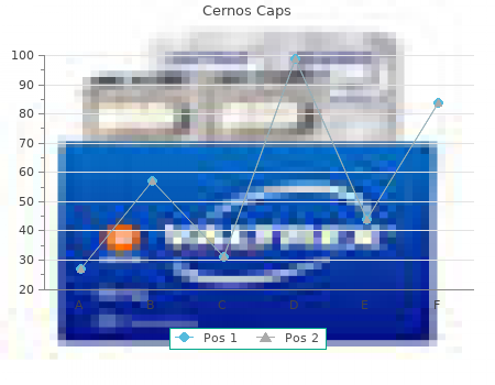 buy cernos caps 40 mg with mastercard