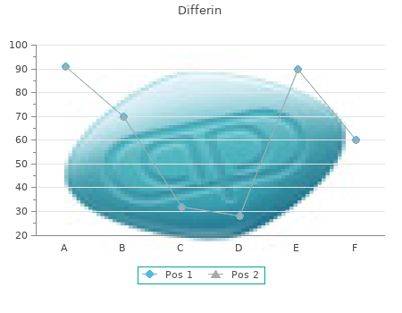 buy generic differin 15g