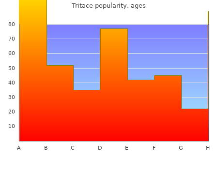 tritace 5 gm without prescription