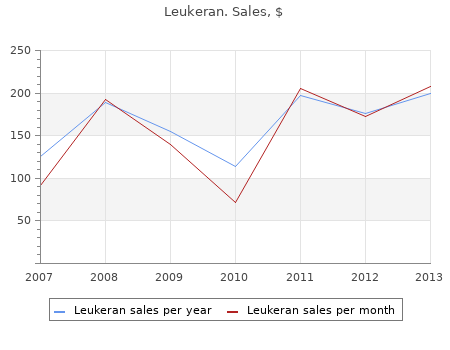 generic 2 mg leukeran otc