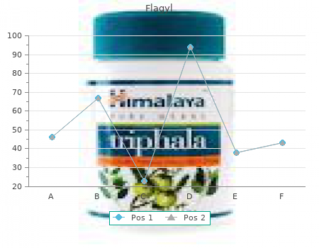 flagyl 400