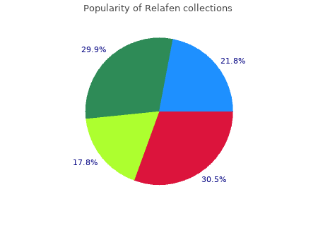 quality 750mg relafen