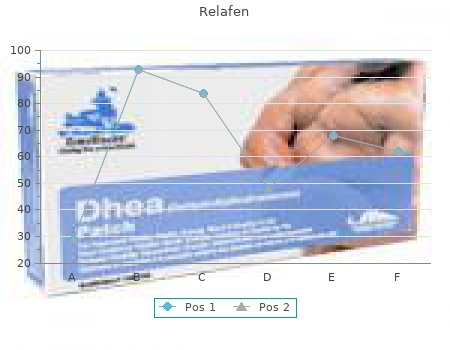 500mg relafen with visa