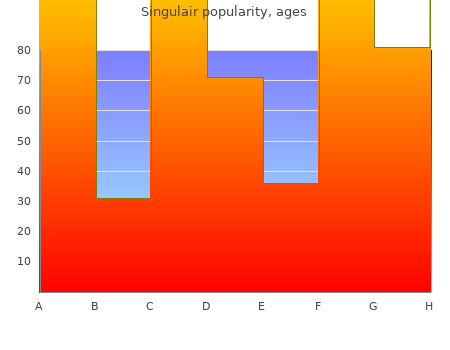 singulair 5 mg