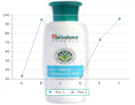 discount 10 mg singulair with visa