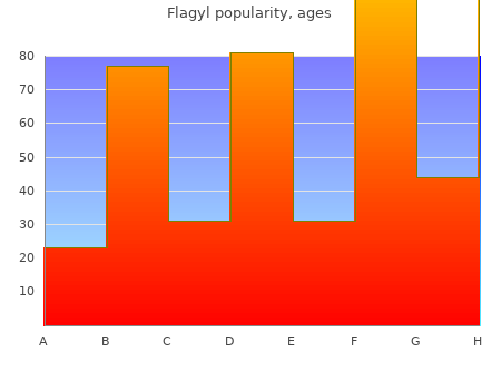 flagyl 200 mg visa