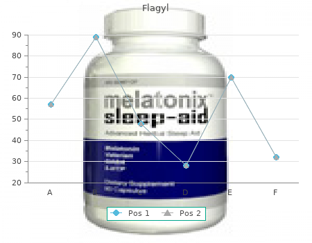 400mg flagyl with amex