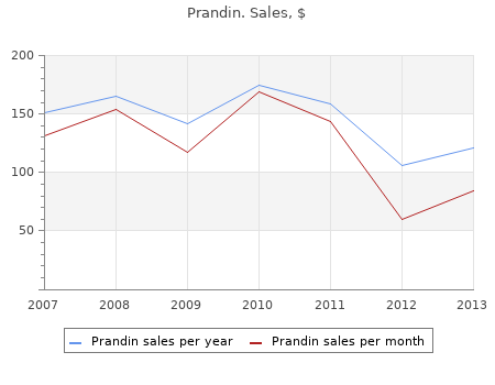 discount prandin 1mg without a prescription