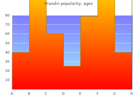 trusted prandin 2 mg