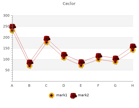 order 250mg ceclor visa