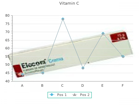 order vitamin c 500 mg on-line