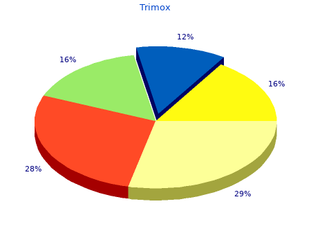 cheap trimox 250mg with amex