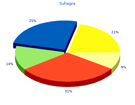 buy 100 mg suhagra overnight delivery