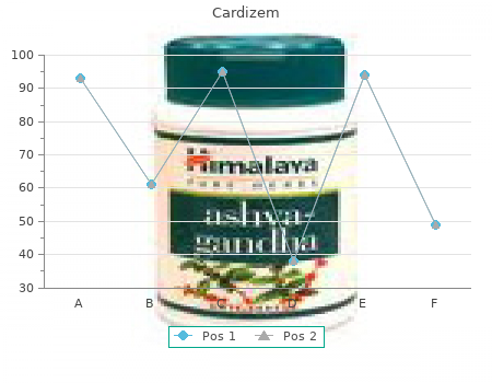 buy cardizem 60mg on line