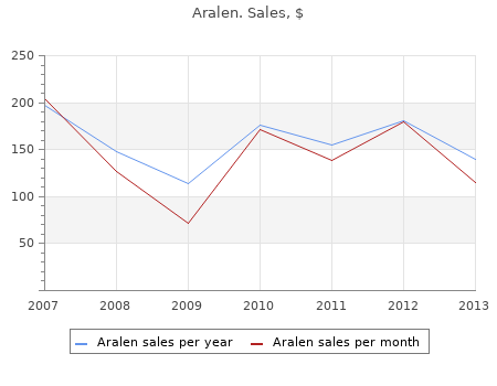 buy aralen 500mg online