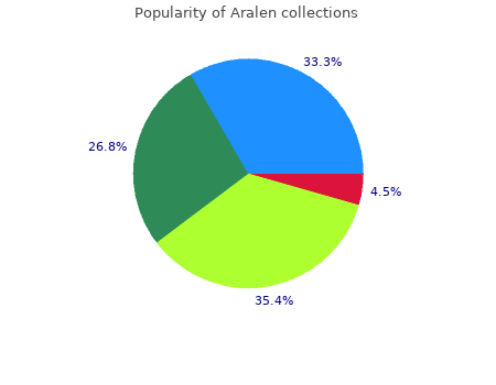 generic 500 mg aralen free shipping