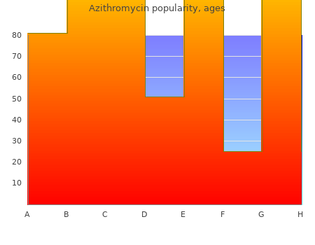 buy generic azithromycin 100mg