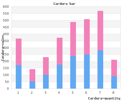 cheap 1 mg cardura visa