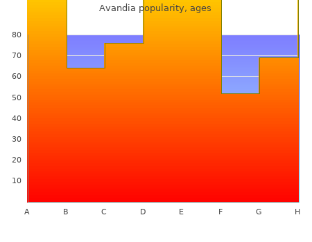 avandia 4 mg with visa