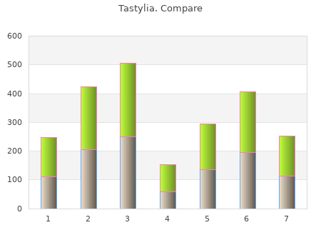 order tastylia 20mg overnight delivery