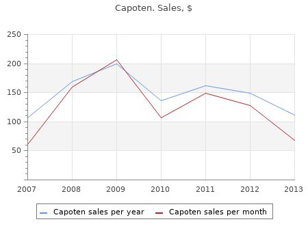 cheap capoten 25mg otc