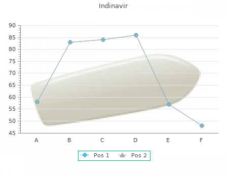 generic indinavir 400 mg on line