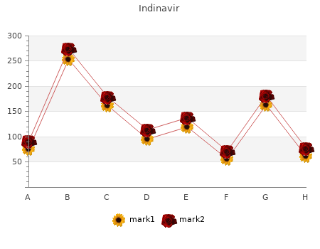 buy 400 mg indinavir otc