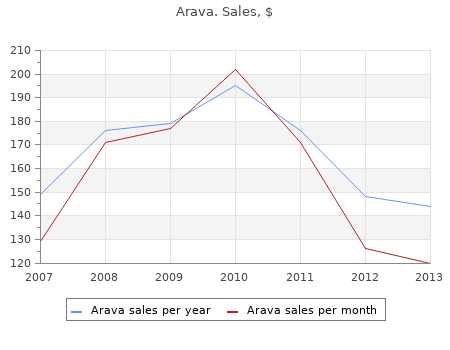 generic 20mg arava with mastercard