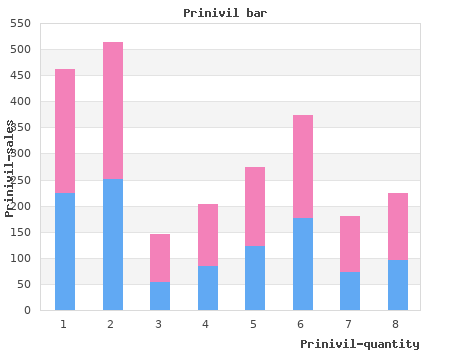 2,5 mg prinivil free shipping