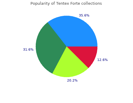 buy 10strip tentex forte