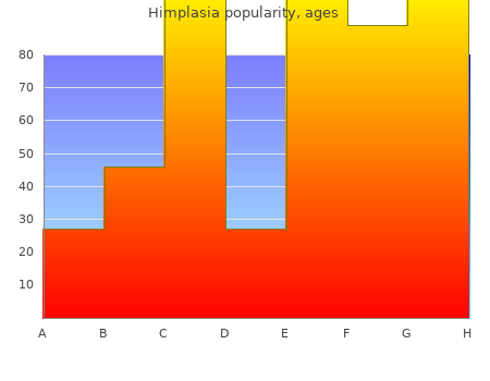 buy 30 caps himplasia visa