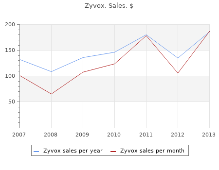 discount 600mg zyvox free shipping