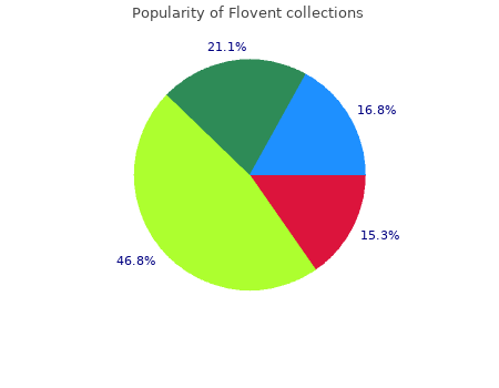 purchase flovent 50 mcg amex