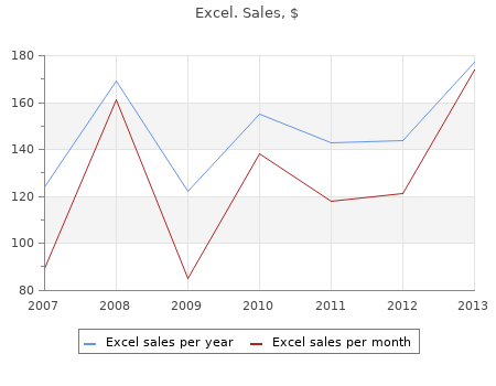 excel 30caps online