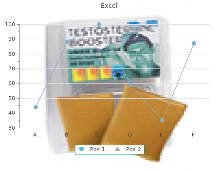 generic excel 30 caps with amex