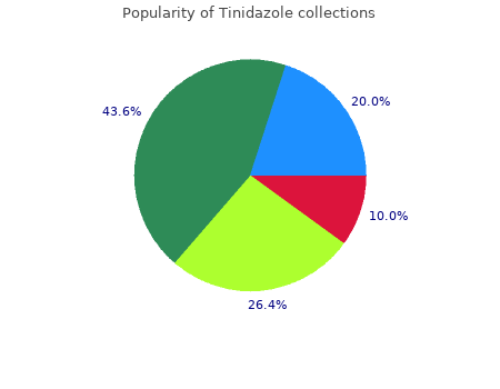 buy tinidazole 500 gm online