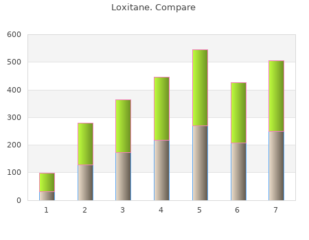 buy 25mg loxitane otc