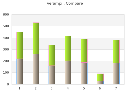 order verampil 120mg with amex