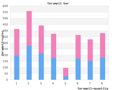 discount verampil 120 mg line