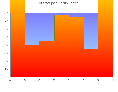 proven atarax 25 mg