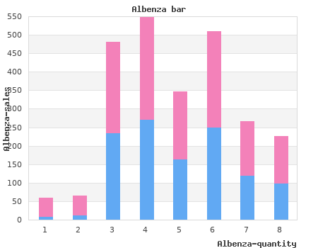generic 400 mg albenza with visa