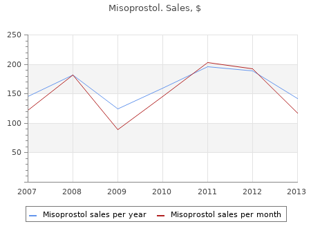 order 200mcg misoprostol