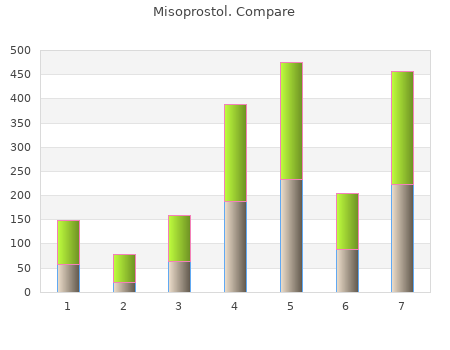 order misoprostol 200mcg