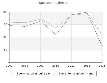 cheap sporanox 100mg without a prescription