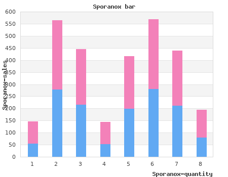 buy sporanox 100 mg overnight delivery