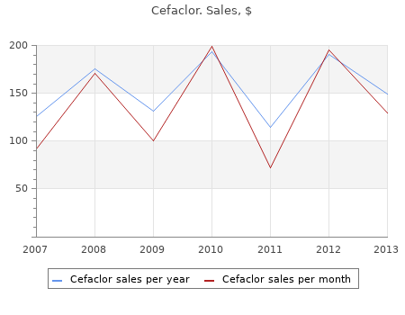 cheap cefaclor 250 mg with mastercard