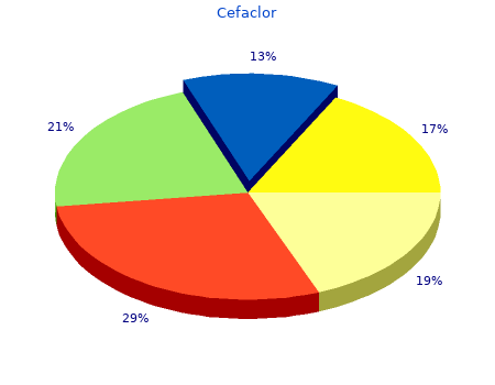 buy cefaclor 500mg free shipping