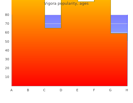 order 100 mg vigora with amex