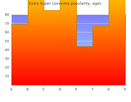 cheap extra super lovevitra 100mg online